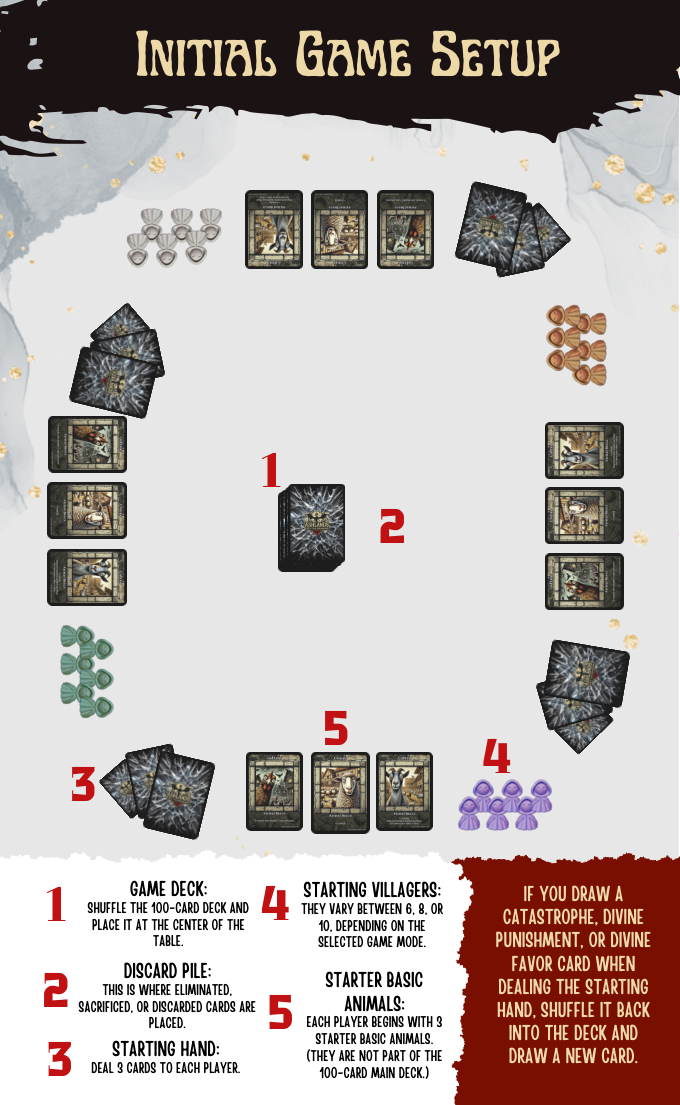 Initial game setup from the English rulebook